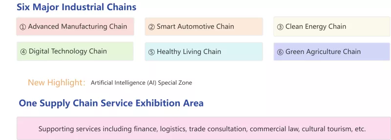 L'avvicinamentu di a 4a Expo di a supply chain - Nove Opportunità per a Cooperazione di u Cummerciu Esteru