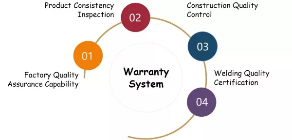 Indoor Aquaculture Warehouse Steel Construction